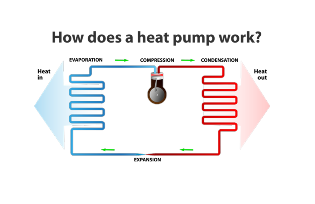 what-in-the-heat-pump-heat-pumps-101-facility-efficiency-made-easy